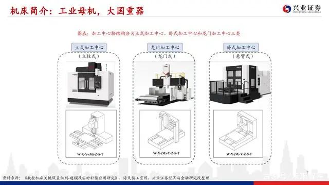 機床行業深度報告：格局優化，替代提速，龍頭業績行情漸行漸近(圖6)