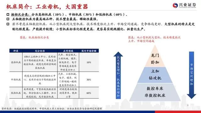 機床行業深度報告：格局優化，替代提速，龍頭業績行情漸行漸近(圖7)