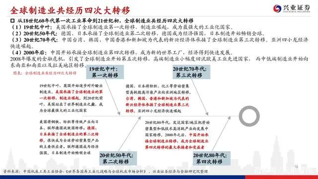 機床行業深度報告：格局優化，替代提速，龍頭業績行情漸行漸近(圖15)