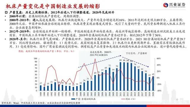 機床行業深度報告：格局優化，替代提速，龍頭業績行情漸行漸近(圖16)