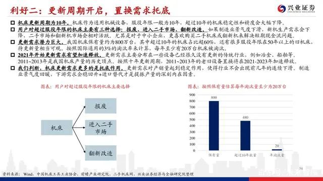 機床行業深度報告：格局優化，替代提速，龍頭業績行情漸行漸近(圖23)