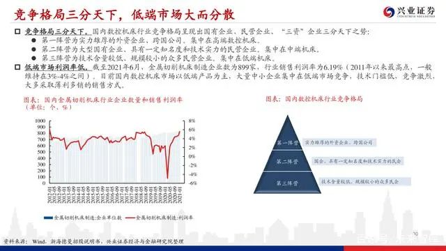 機床行業深度報告：格局優化，替代提速，龍頭業績行情漸行漸近(圖29)