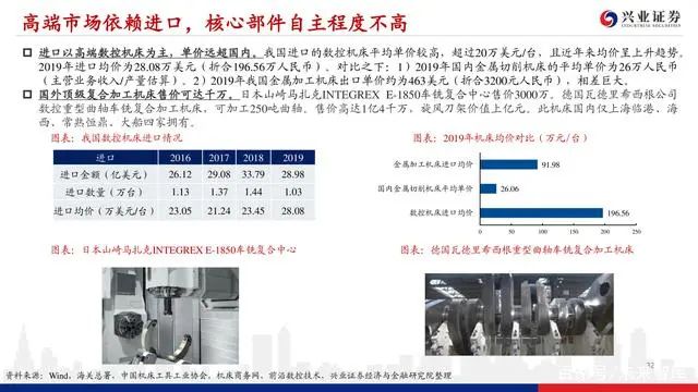 機床行業深度報告：格局優化，替代提速，龍頭業績行情漸行漸近(圖31)