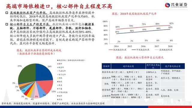 機床行業深度報告：格局優化，替代提速，龍頭業績行情漸行漸近(圖32)