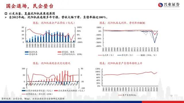 機床行業深度報告：格局優化，替代提速，龍頭業績行情漸行漸近(圖36)