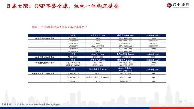 機床行業深度報告：格局優化，替代提速，龍頭業績行情漸行漸近(圖47)