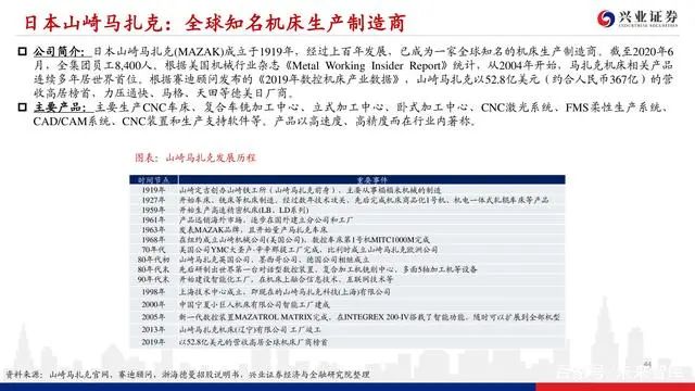 機床行業深度報告：格局優化，替代提速，龍頭業績行情漸行漸近(圖43)