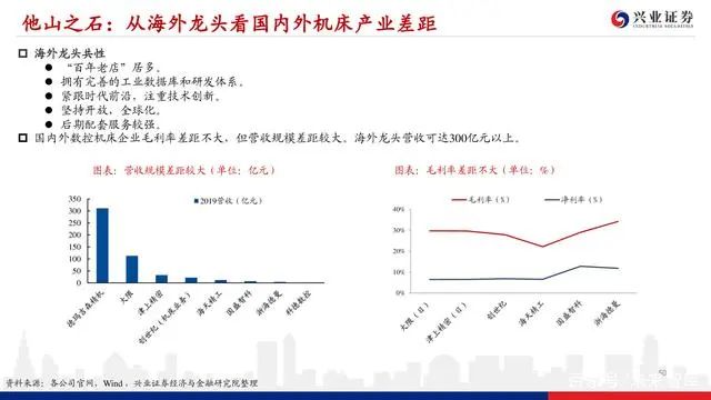 機床行業深度報告：格局優化，替代提速，龍頭業績行情漸行漸近(圖48)
