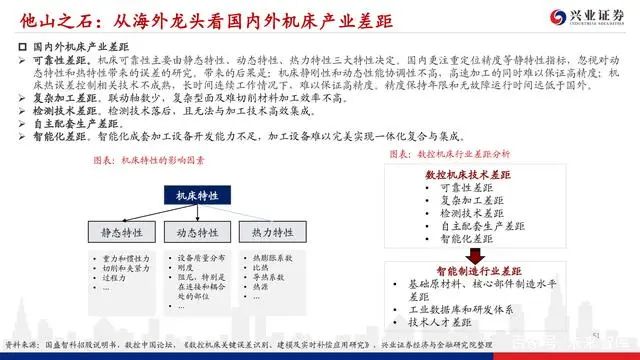 機床行業深度報告：格局優化，替代提速，龍頭業績行情漸行漸近(圖49)