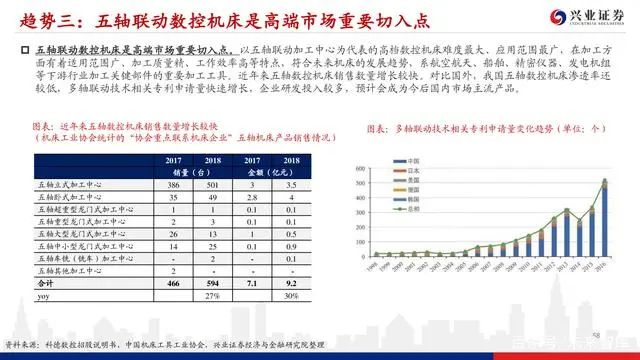 機床行業深度報告：格局優化，替代提速，龍頭業績行情漸行漸近(圖56)