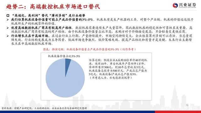 機床行業深度報告：格局優化，替代提速，龍頭業績行情漸行漸近(圖53)