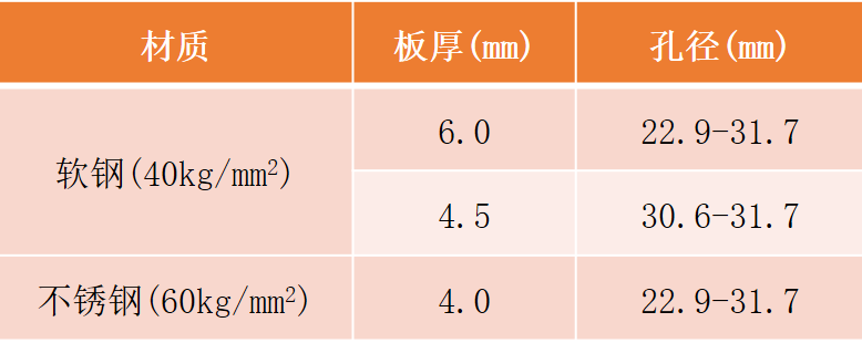 沖壓模要點分享，寶貴收藏！(圖7)