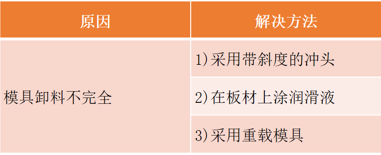 沖壓模要點分享，寶貴收藏！(圖9)