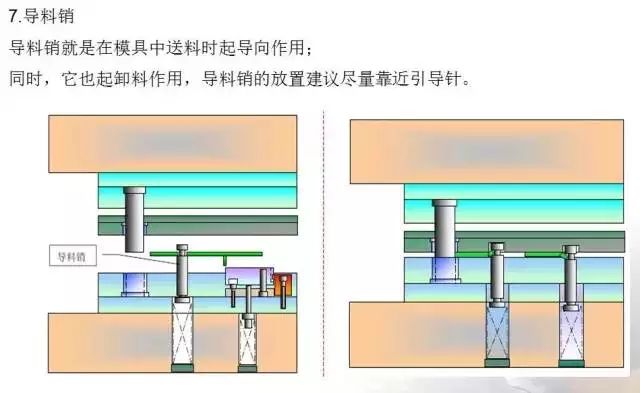 帶你學習：沖壓模具的基本構成(圖21)