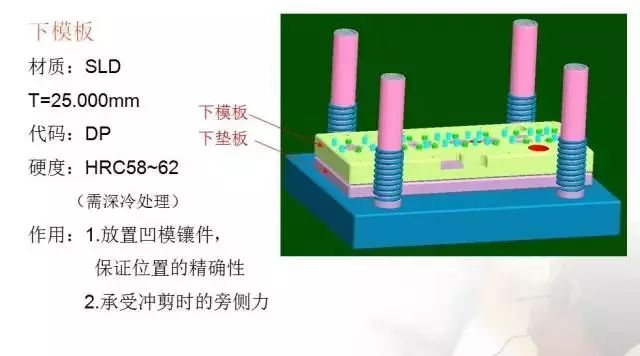 帶你學習：沖壓模具的基本構成(圖13)