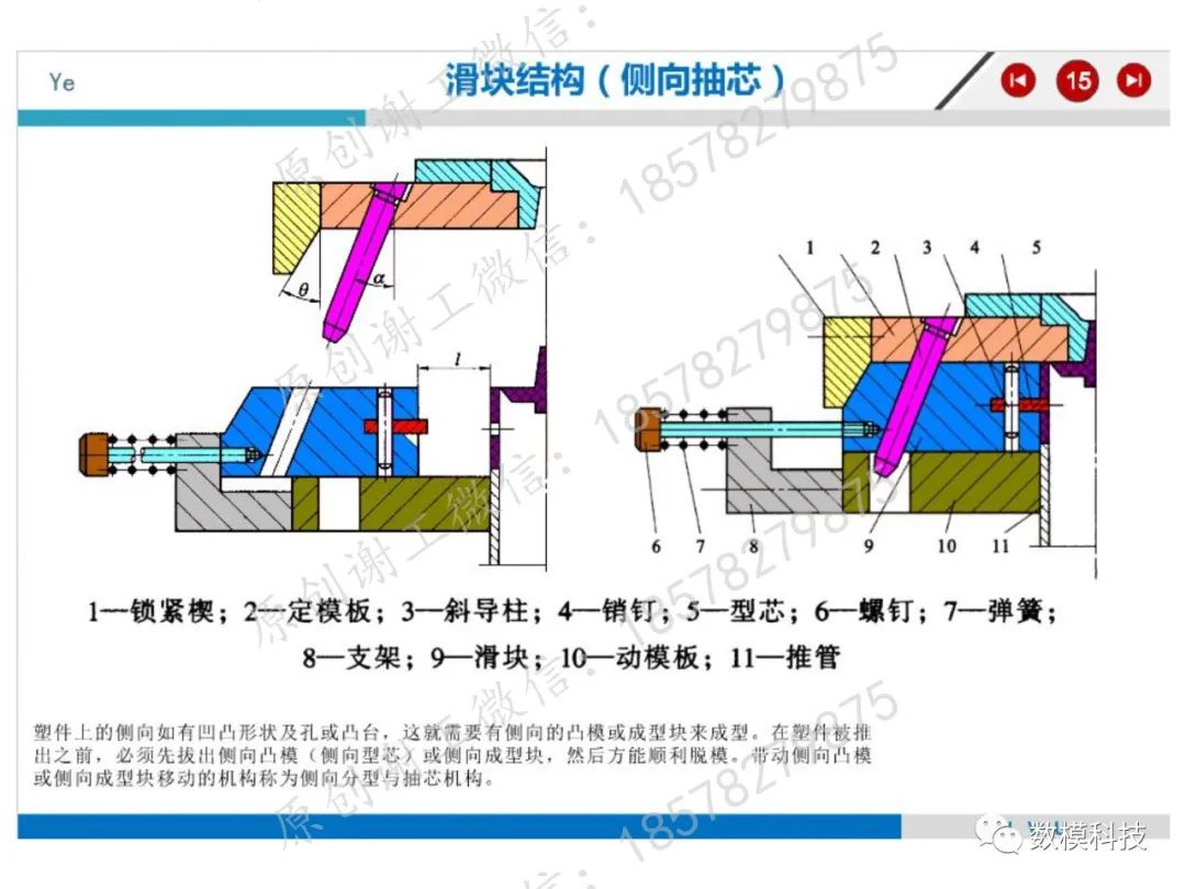 模具結構詳解(圖13)