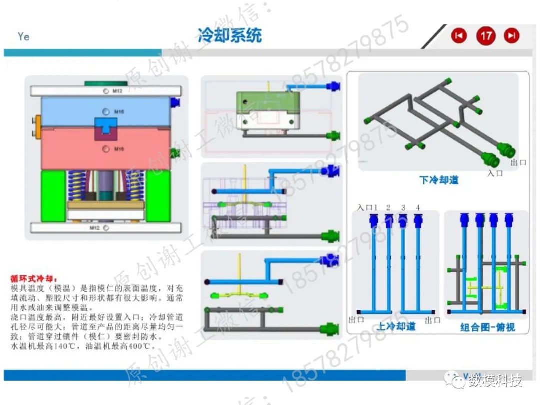 模具結構詳解(圖15)