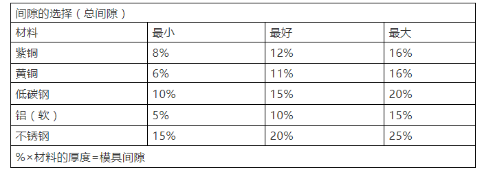 沖壓過程中的一些好經驗(圖3)