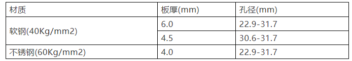 沖壓過程中的一些好經驗(圖5)