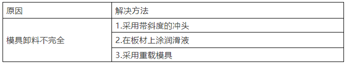 沖壓過程中的一些好經驗(圖6)