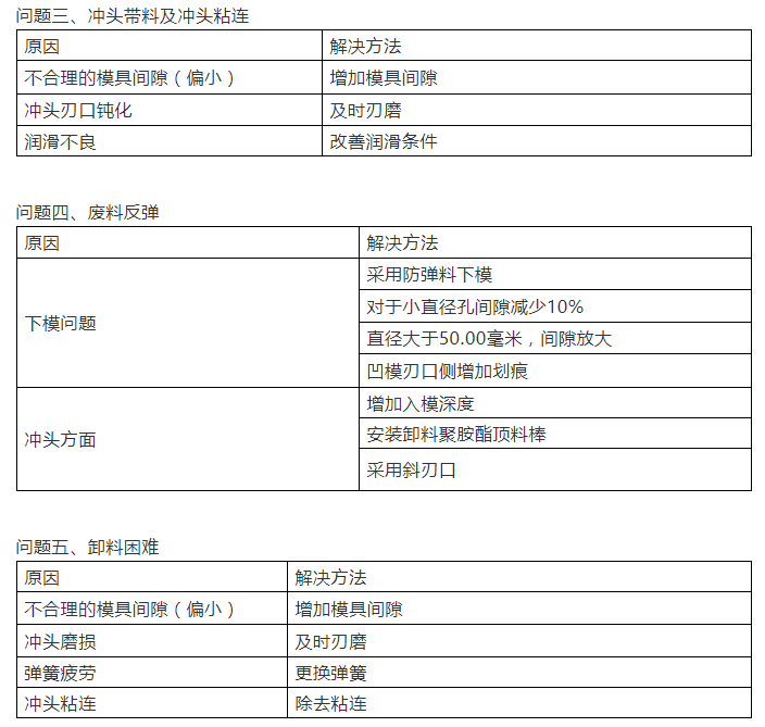 沖壓過程中的一些好經驗(圖8)