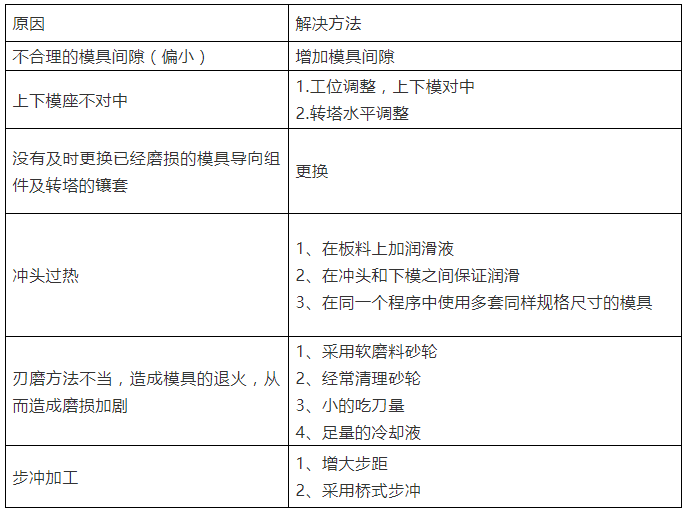 沖壓過程中的一些好經驗(圖7)