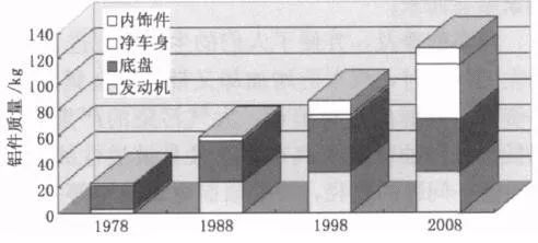 新技術(shù)來(lái)了：汽車沖壓成型，一起學(xué)習(xí)(圖9)