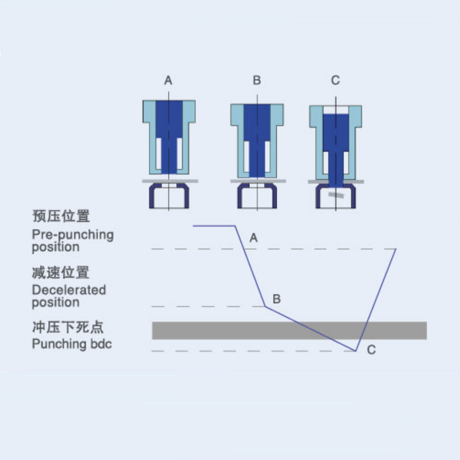 數控沖床(圖17)