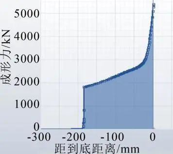 自動沖壓線連續模式成形功的初步研究(圖13) 自動沖壓線連續模式成形功的初步研究(圖13)