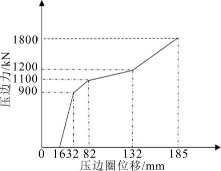 自動沖壓線連續模式成形功的初步研究(圖11) 自動沖壓線連續模式成形功的初步研究(圖11)