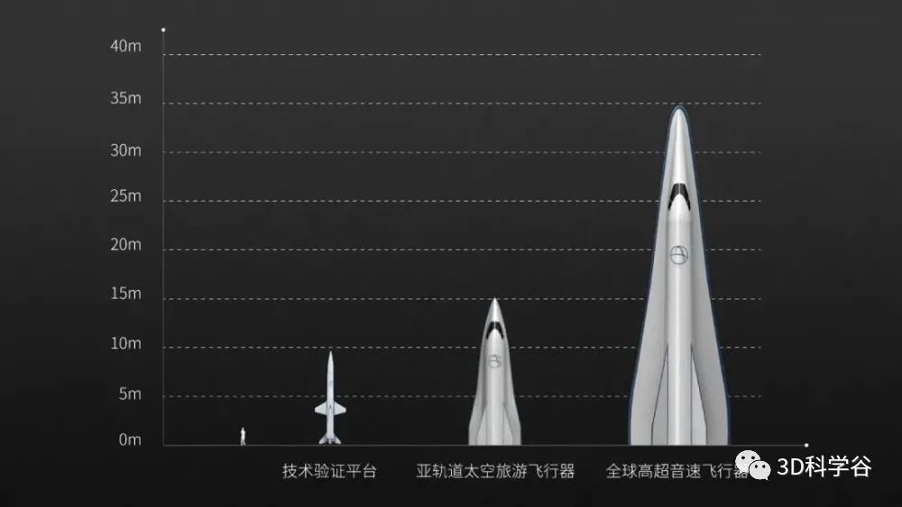 透過3D打印 Hypersonix 的超燃沖壓發(fā)動(dòng)機(jī)領(lǐng)略未來已至的超音速飛機(jī)制造時(shí)代！(圖6)