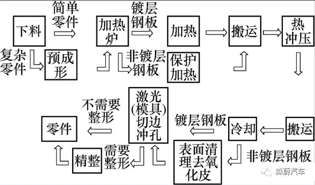 高強板車身件熱沖壓技術(shù)(圖5)
