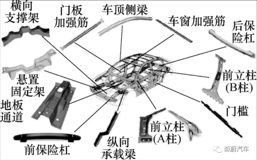 高強板車身件熱沖壓技術(shù)(圖7)